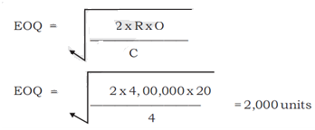 1273_Explain Economic Order Quantity2.png